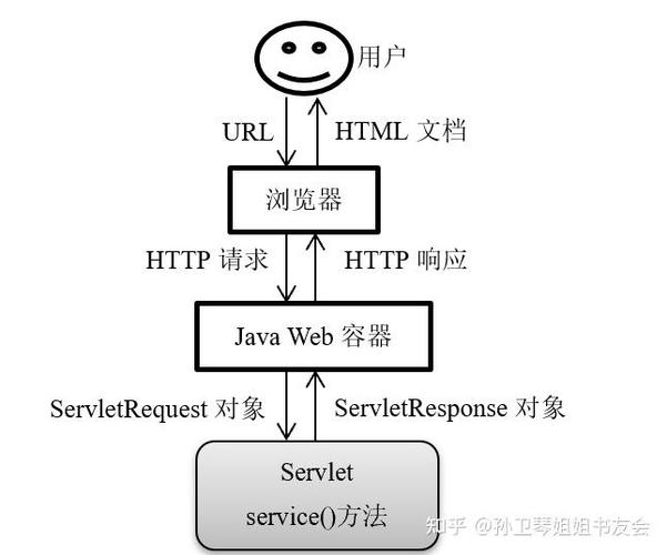 完成java中web service方式的方法介绍