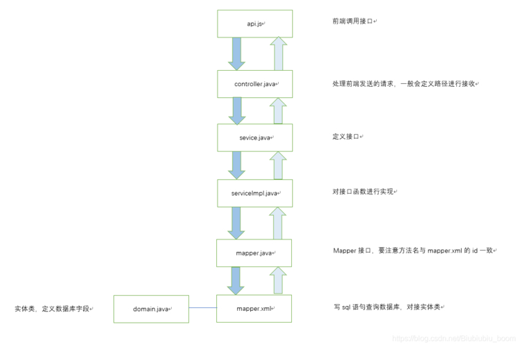 java web services pdf