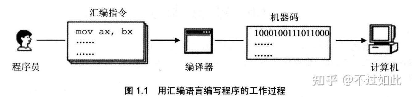 论文 程序设计语言历史与发展