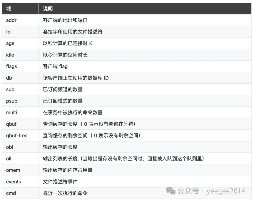 Redis配置详解，让你的Redis更加优秀！