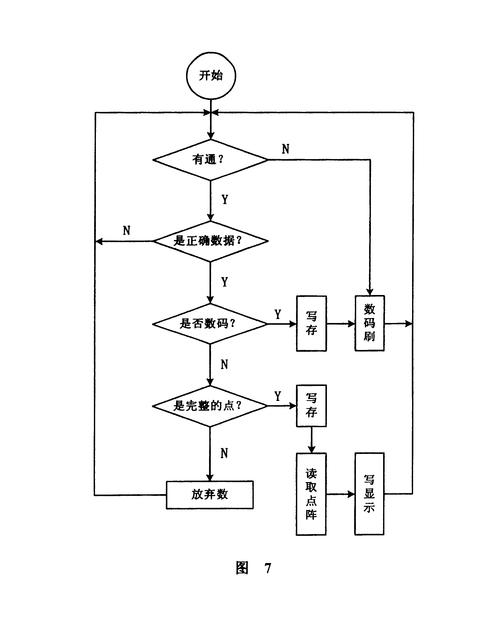 led信息发布系统java