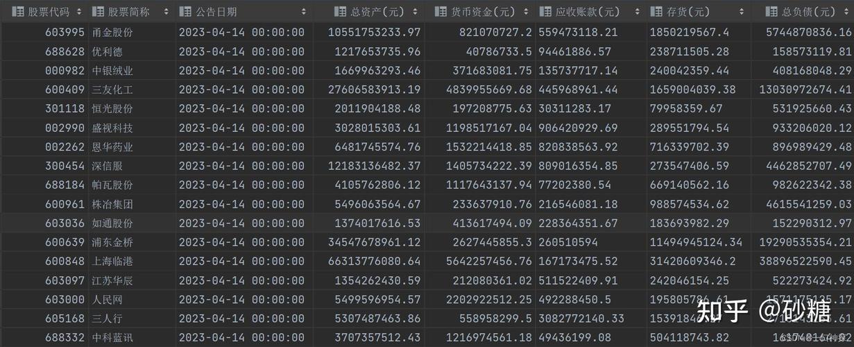 2.6 列表