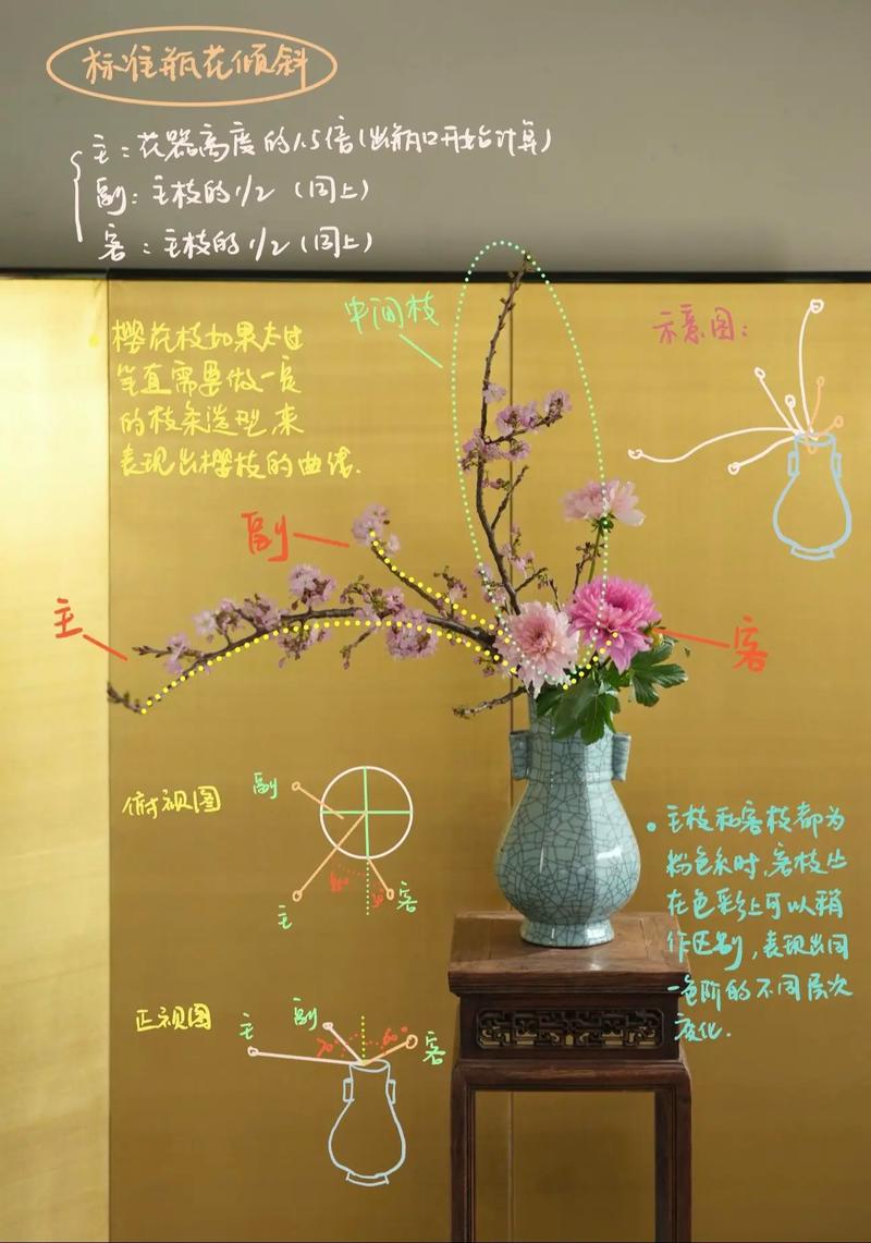 花艺设计的设计元素