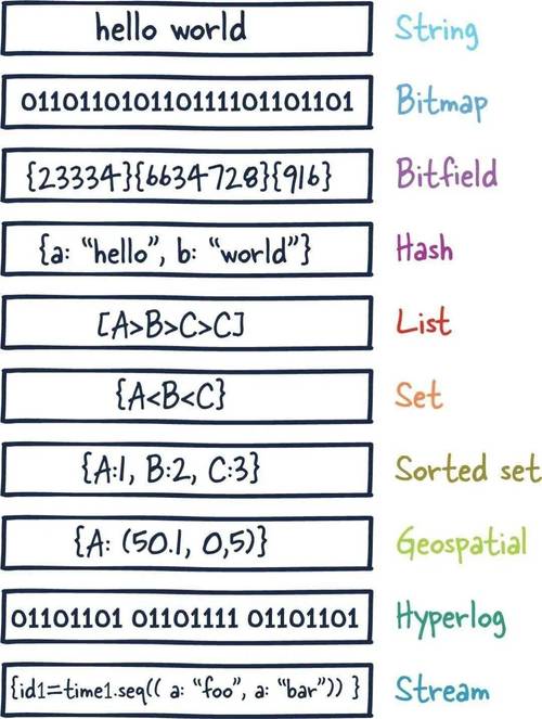 redis 表设计