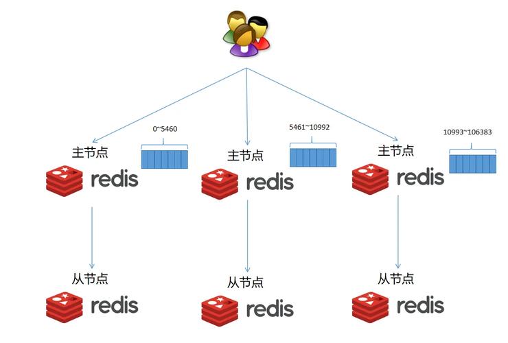 redis 表设计