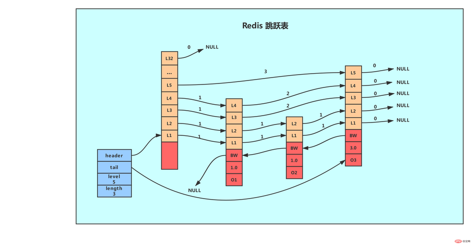redis 表设计 Redis是什么？看这一篇就够了