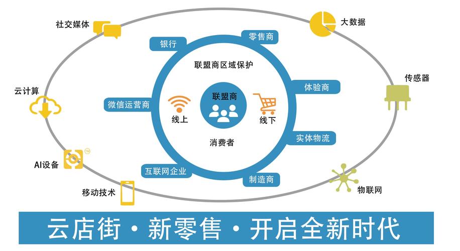 盘石seo经理