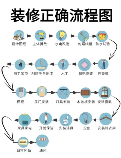 家庭装修的步骤