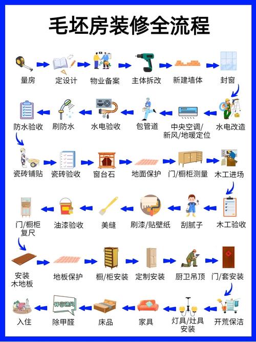 家庭装修施工步骤是什么