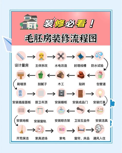 家庭装修的步骤