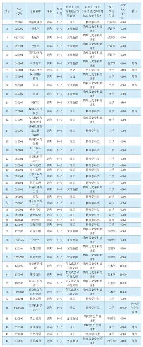 辽东学院代码