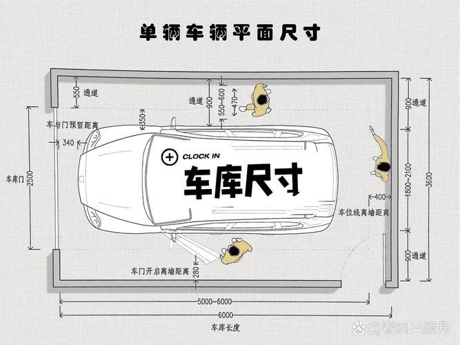 停车位标准尺寸是多少？2023国家停车位尺寸最新规范标准