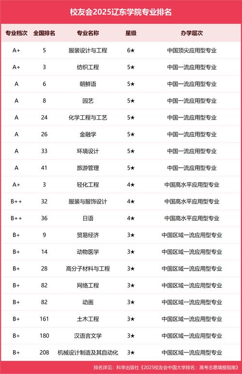辽东学院代码