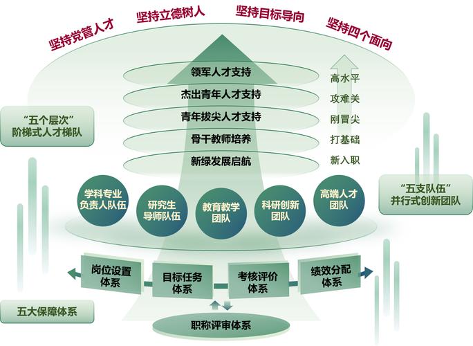 苏州创业领军人才计划