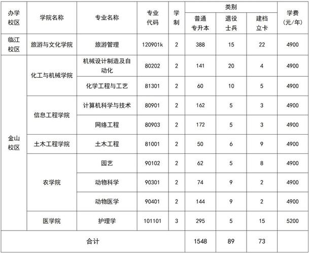 辽东学院代码