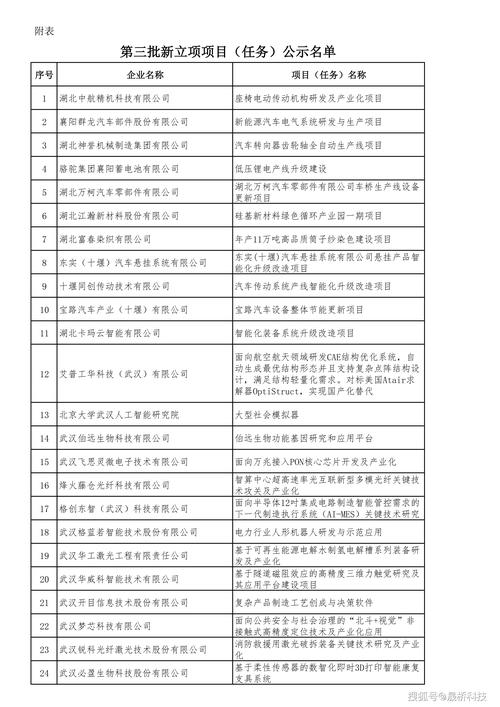苏州创业领军人才计划