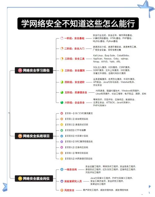 个人博客 seo