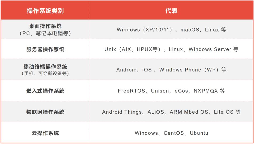 linuxmint php 操作系统的最强入门科普（Unix/Linux篇）
