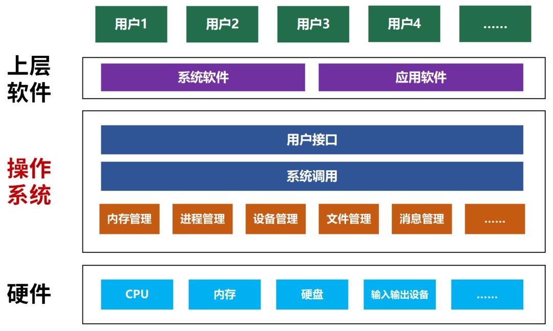 linuxmint php