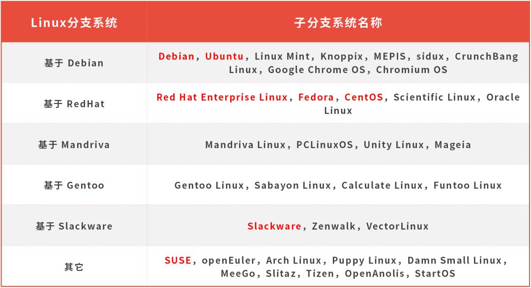 linuxmint php