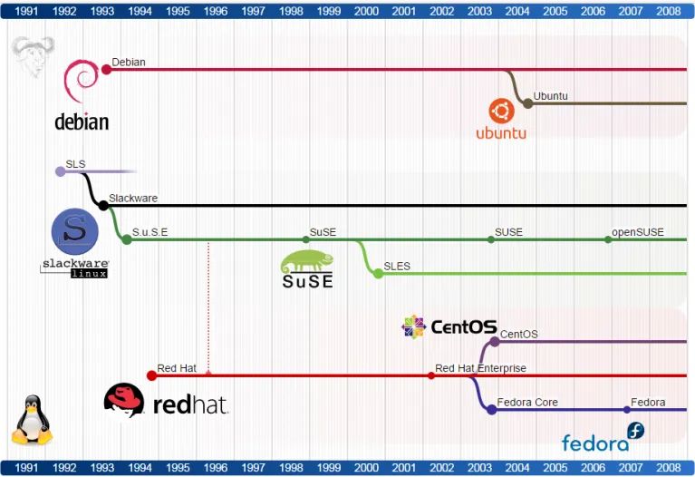 linuxmint php