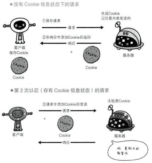 php header 之 Set-Cookie