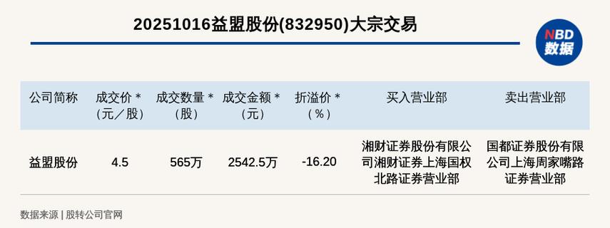 益盟炒股软件怎么样