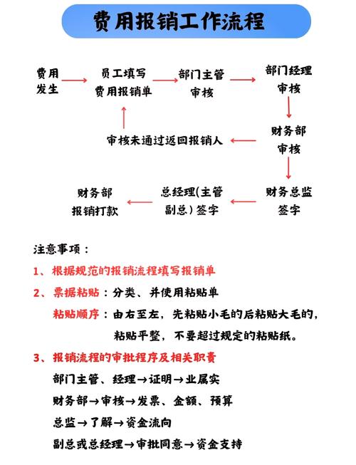 修理费报销流程