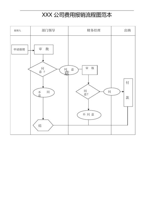 公司费用报销流程有哪些步骤?