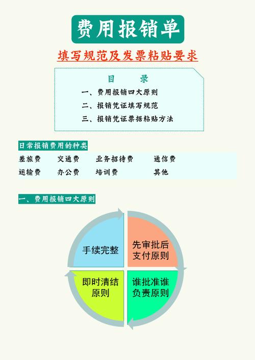 费用报销的基本流程是什么？费用报销必须要发票吗