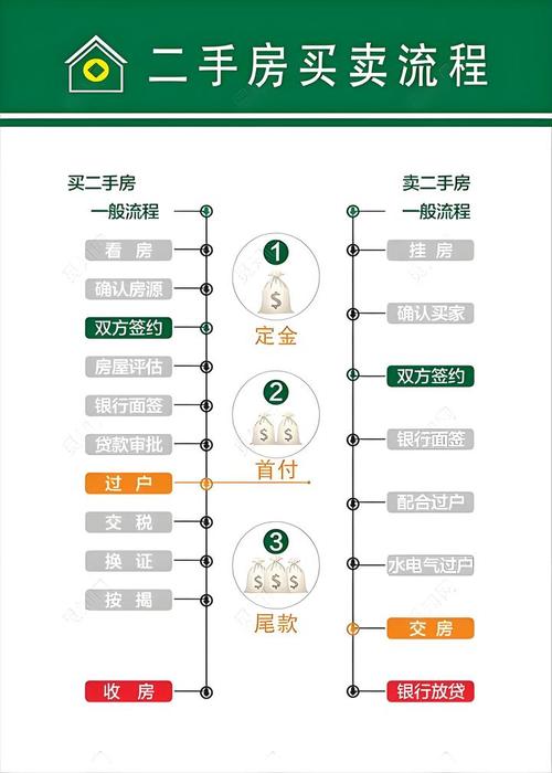 阜阳二手房交易流程