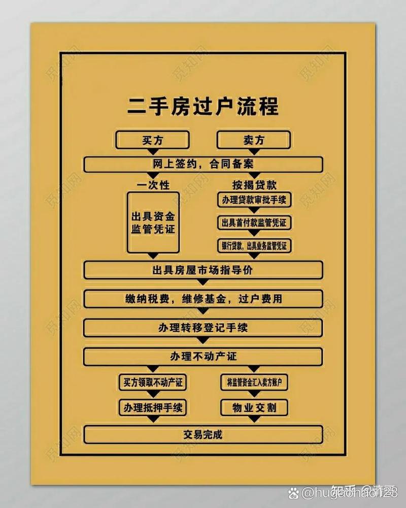 阜阳二手房交易流程