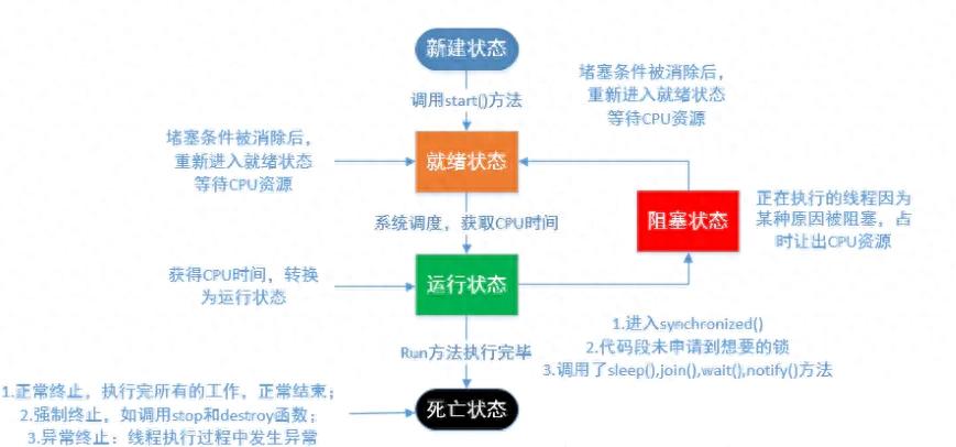 Java-多线程（并发）