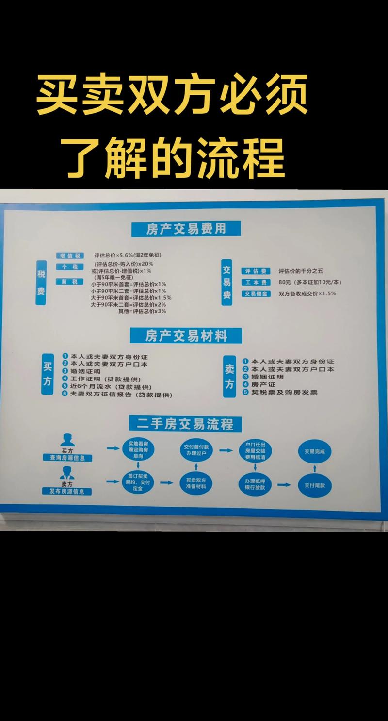 芜湖二手房买卖的具体流程有哪些？
