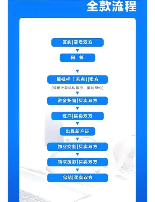 阜阳二手房交易流程