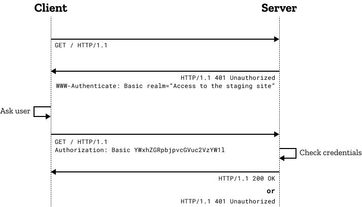 session_start php