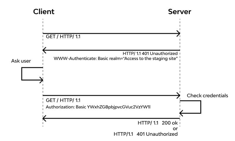 session_start php