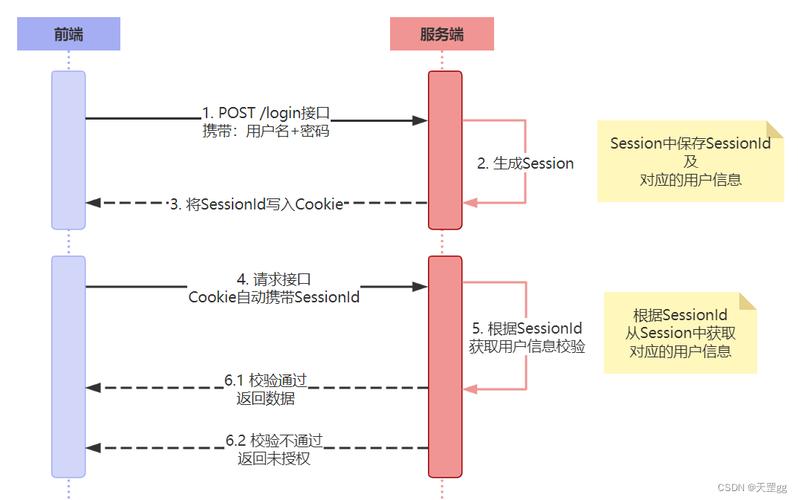session_start php