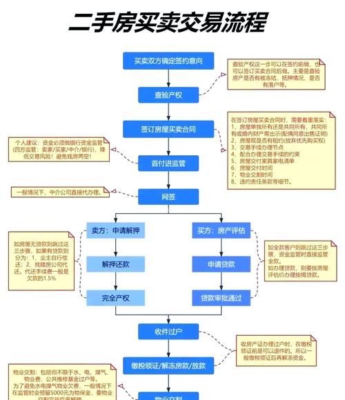 阜阳二手房交易流程
