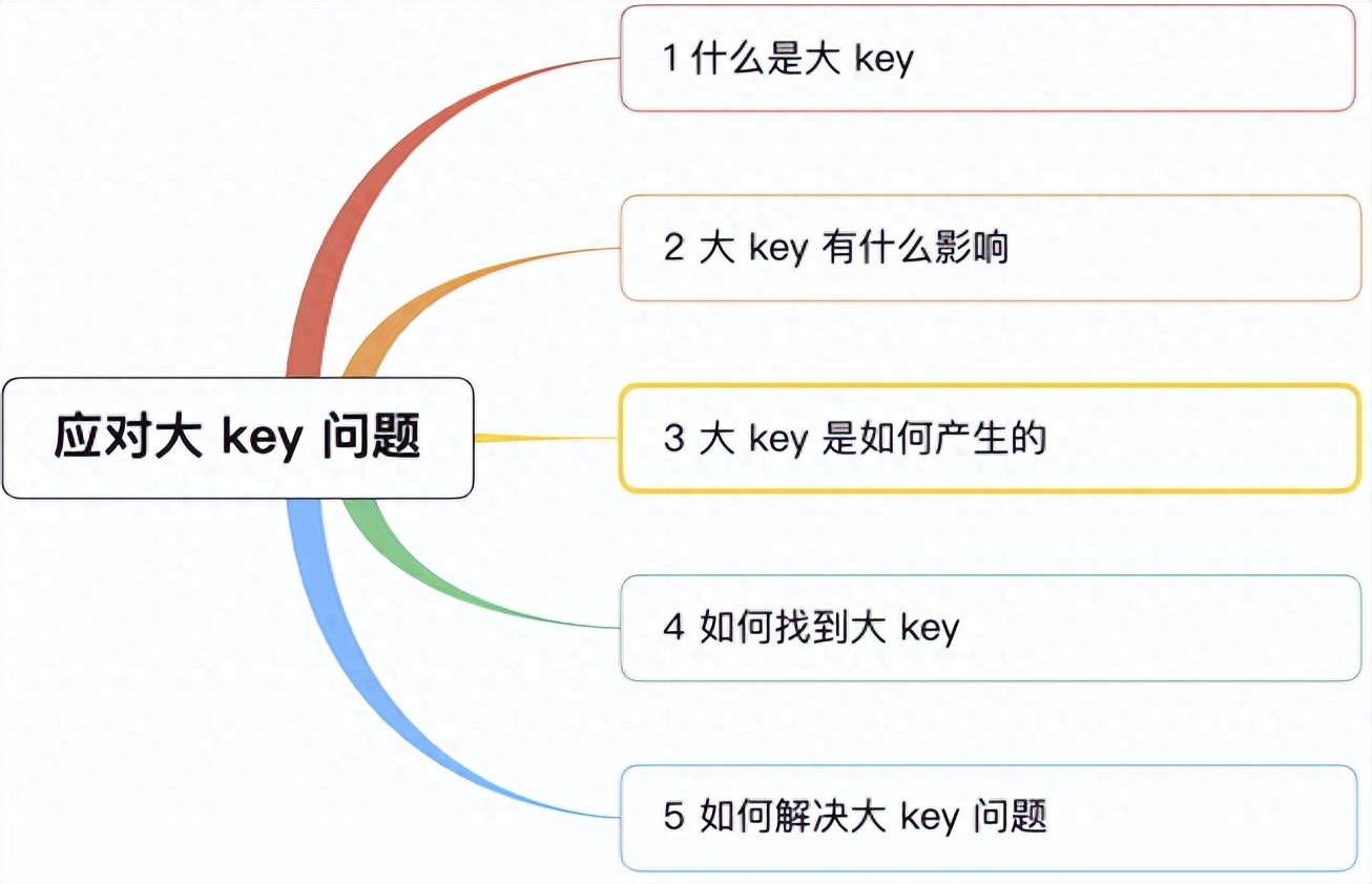 redis获取key的值 如何应对 Redis 大 Key 问题
