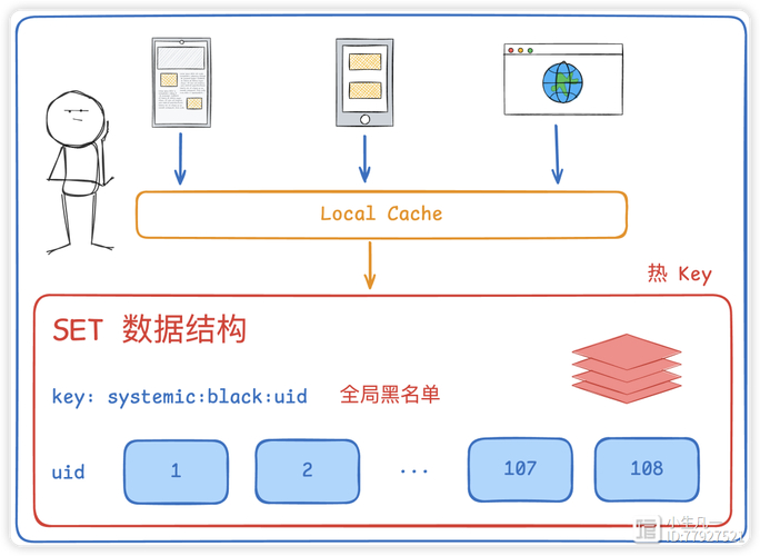 redis获取key的值