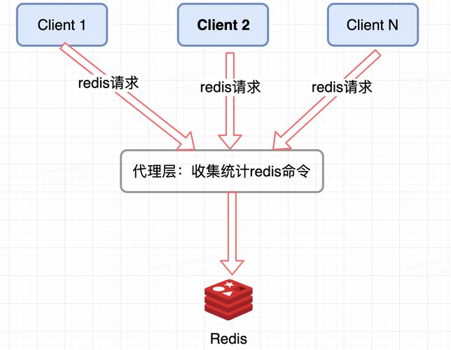 redis获取key的值