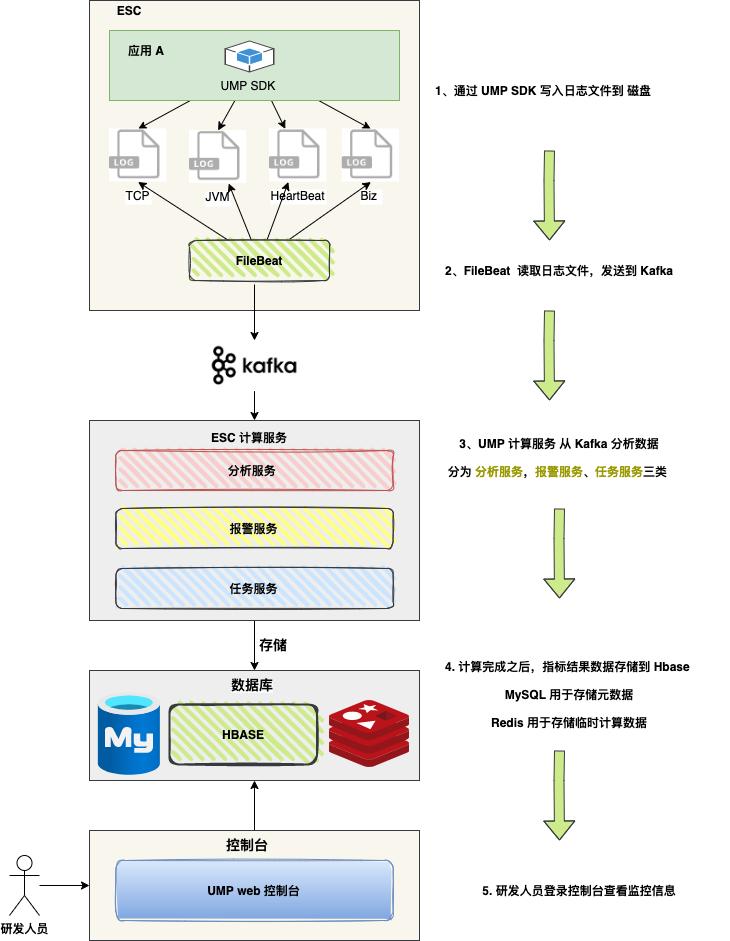 redis获取key的值