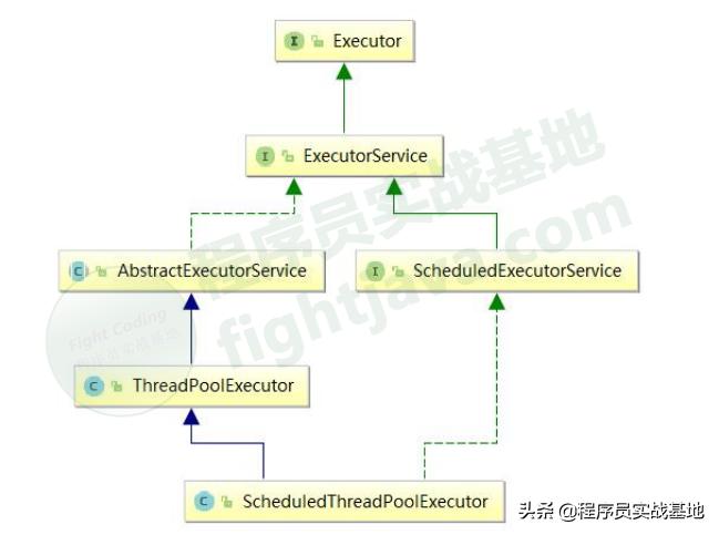 java多线程程序