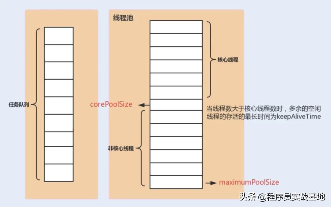 java多线程程序