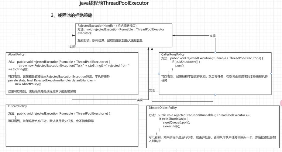 java多线程程序