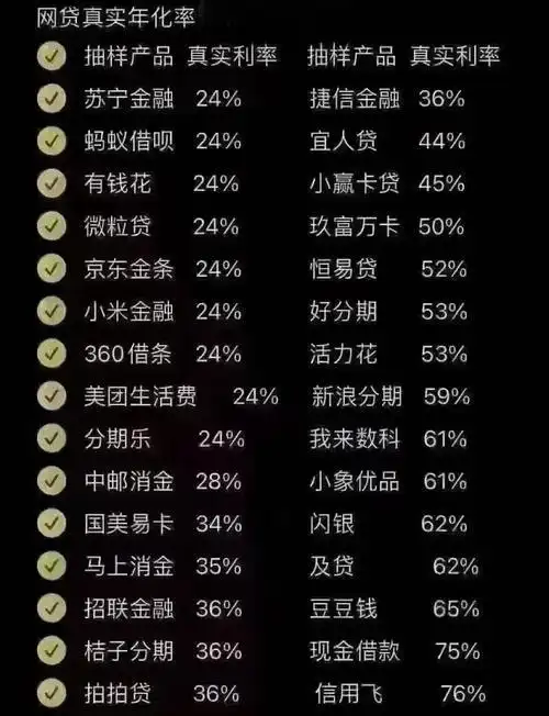 网贷者