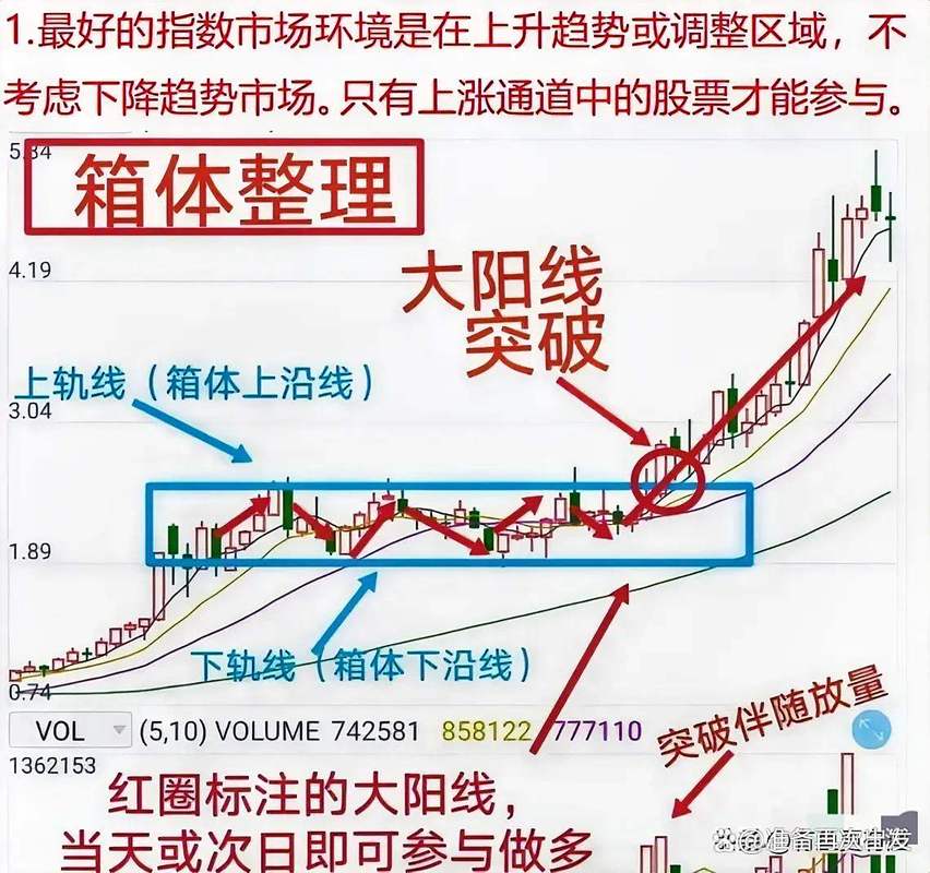 超短线获利秘籍