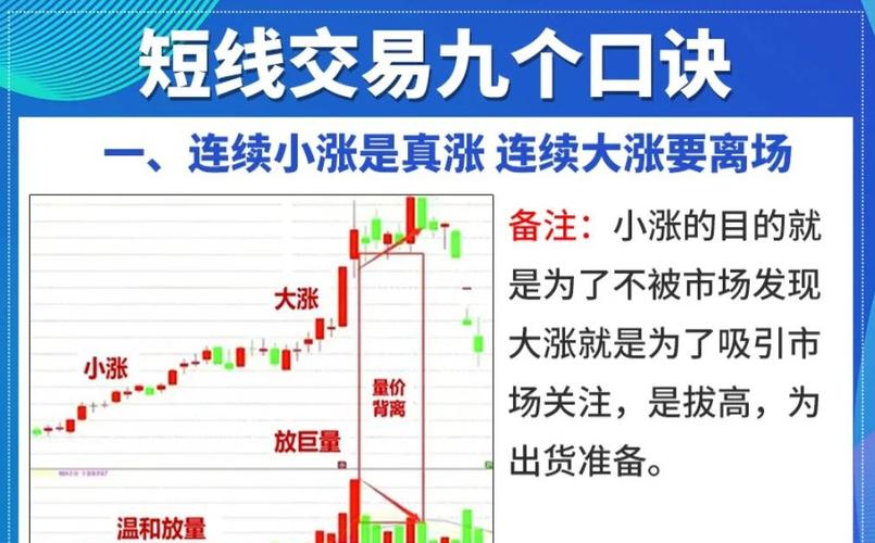 超短线获利秘籍