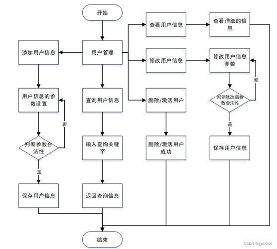 java学生考勤签到系统